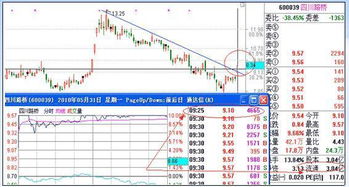 流通盘3000万的股低位换手率30左右正常吗?