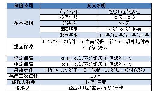 2021年前4月保险市场运行情况分析报告