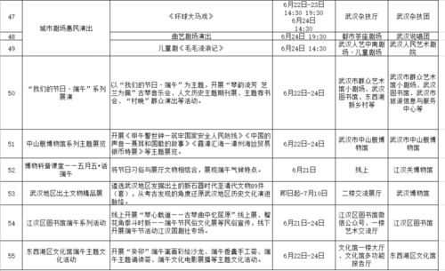 最全名单 2023年武汉端午期间文旅活动来了