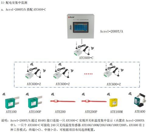 掌握电气红外热成像技巧