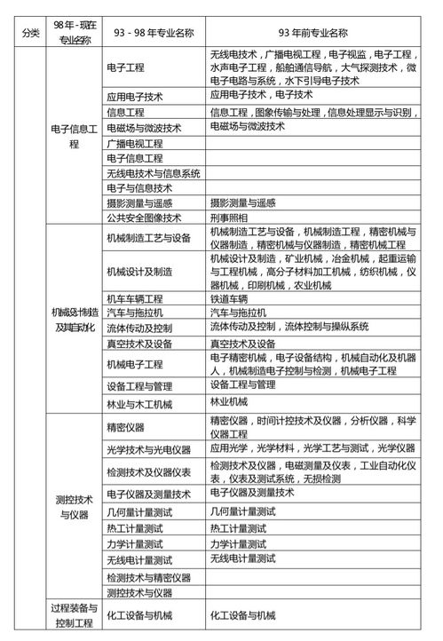 深圳四级免考自考条件,自考英语免考条件是什么？