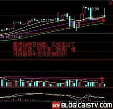 怎样判断一只股票主力建仓完毕