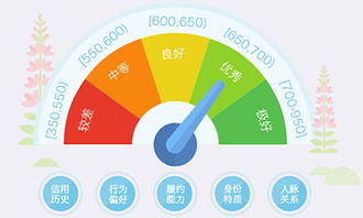 清科查重率与学术诚信：密不可分的关系