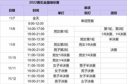 国乒最新赛事 11月3日全国锦标赛赛程出炉 10天7个冠军