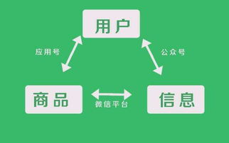 请问哪些企业适开发微信小程序，哪家公司开发的好呢