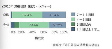 在日本开民宿的中国房东 合法化和平台化 