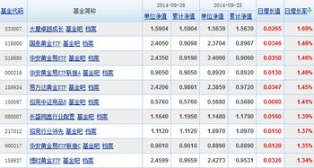 为什么我在电脑上用基金计算器计算时，基金赎回的份额和比我在基金网站上查询的份额少？