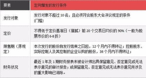 什么是定价基准日？？？