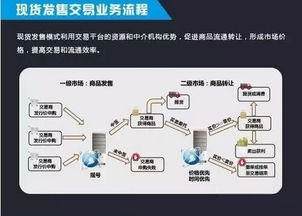 大宗商品电子交易跟股票是一样的模式吗，资金安全性有没有保障？