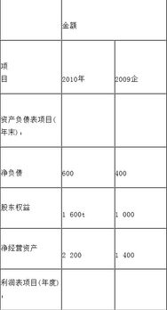 财务成本管理利息保障倍数的计算方法