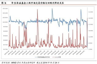 上交所和深交所的前30名白马股是哪些