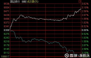 中国a股有没有翻1000多倍的股票