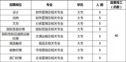 大庆市人事网？大庆市人才市场具体位置