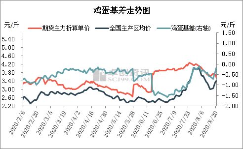 印度蓖麻油期货盘面从哪儿看