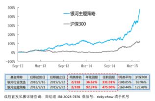 公募明星成胜私募产品怎么样