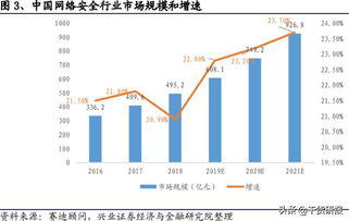 网络安全股票有哪些