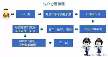 **过户手续需要哪些文件和步骤？