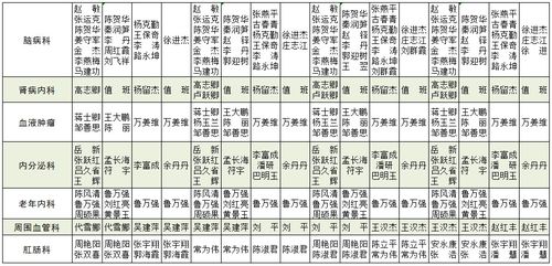 2021年6月份门诊周末排班表