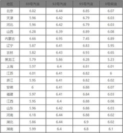 最新油价最新消息（最新油价最新消息查询）