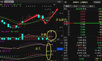 重庆钢铁股价突破BBI均线，多头前景如何？