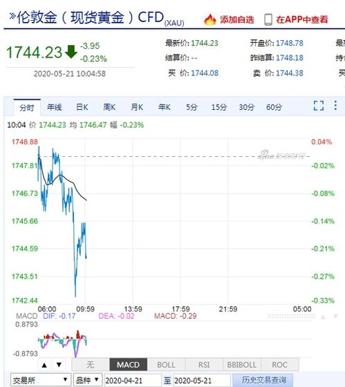 全球最大黄金etf持仓较上日减少意味着什么