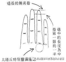 看相系列之一〇二 女人性格篇