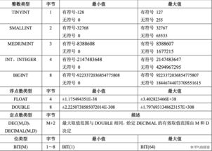 mysql数据库类型的范围怎么用(请列举MySQL中常见的数据类型)