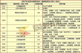 370分能不能上二本 高考分数370分能上什么大学