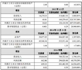 请问七喜控借壳分众传媒上市股票怎好会跌吗？