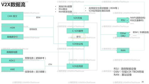 通讯系统工程师学习笔记 T BOX专业分享