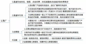 淘宝运营 电商客服主管日常运营工作安排最全表格 