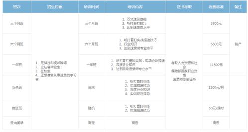 专业回奶师需要多少钱？学催乳师学费大概多少钱