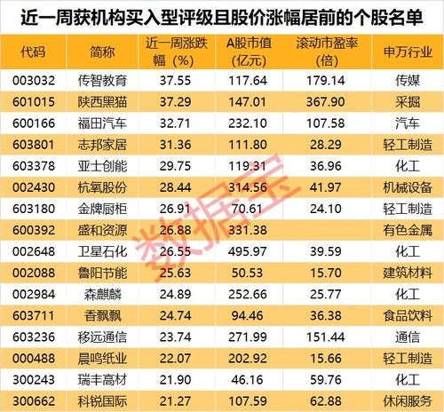 机构评级的股票是不是不好