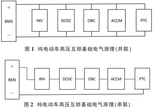 汽修资料 汽车启动系统常见故障的解析与排除