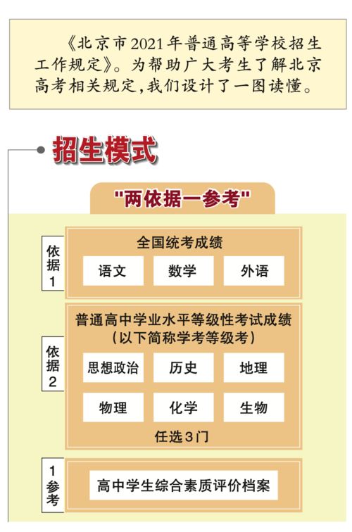 2021年北京高考成绩这天出,北京高考什么时间出分数(图2)