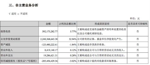 对持有的上海医药股票进行电话委托交易时，是用原有代码，还是变更后的代码?谢谢