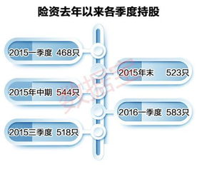 多久进入的股才称新进股