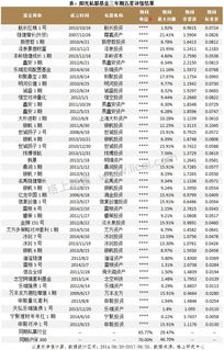 阳光私募基金发行一个产品募集资金最低多少起步