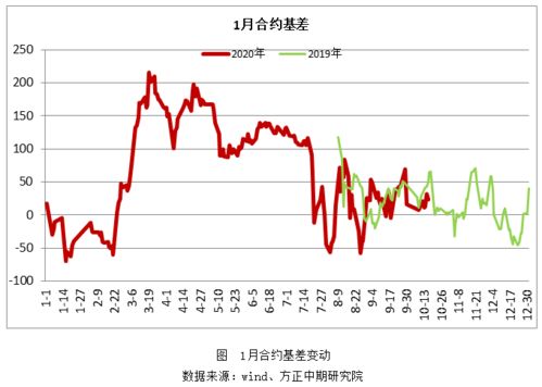 农产品现货短线怎么把握买进和卖出时机