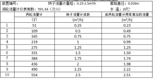 双对数坐标纸如何做图