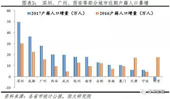 年轻人口断崖式下跌,未富先老成事实...... 