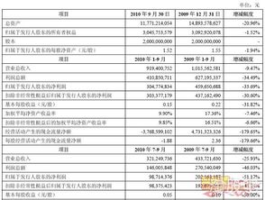 南京市南京证券的电话委托交易号码是多少？