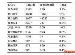 活动类和疫苗接种话题最热 东莞南城发布 跃居第二