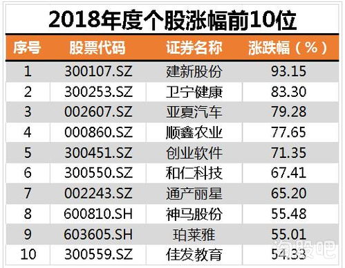 一万元炒股，大家半年的时间能赚多少钱？