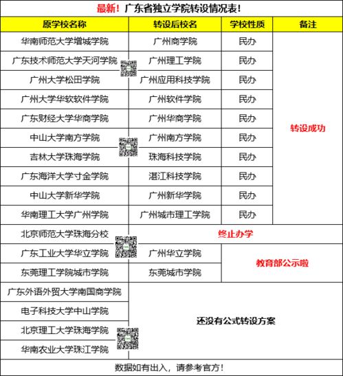 珠海科技学院招生简章，吉林大学珠海学院2021录取分数线