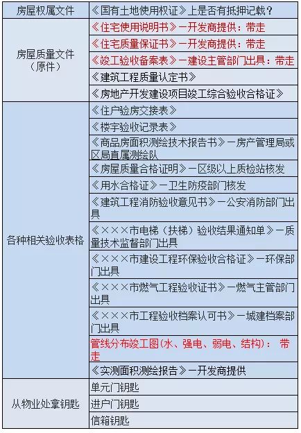 书本签收表怎么弄好看，二手房交易验房时房屋交接书签收不可忽略(产证签收单)