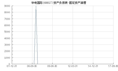 600027，该如何处理？