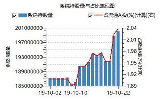 中信证券现在能买吗？8月份的解禁股对它影响大吗？