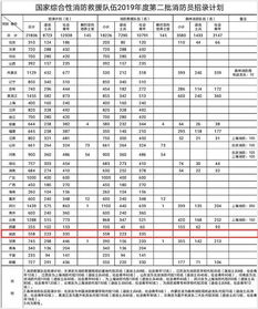 重磅 公开招录消防员,有编制,不限户籍,高中可报