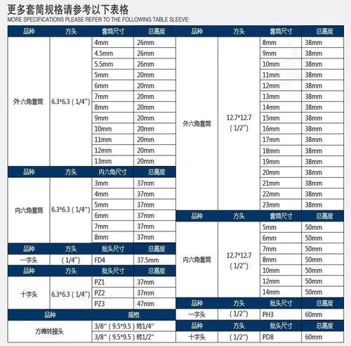 谁知道扭矩的换算啊